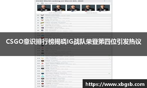 CSGO意识排行榜揭晓IG战队荣登第四位引发热议