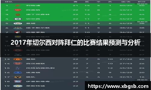 2017年切尔西对阵拜仁的比赛结果预测与分析